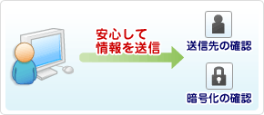 SSLサーバ証明書役割画像