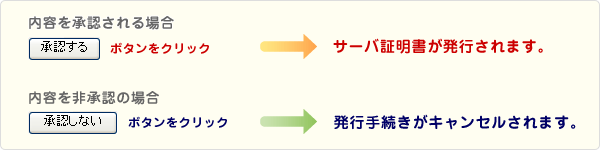 承認ボタン見本