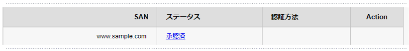 SSLサーバ証明書お申込み内容確認