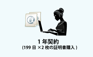 契約期間と更新に関して