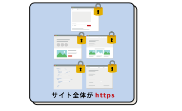 常時SSL設定についてイメージ