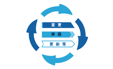 証明書の変更・移設・更新等